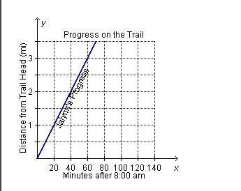 Jalynn and Emma enjoy hiking. Jalynn hikes 1 mile in 20 minutes. Emma hikes at a rate-example-1