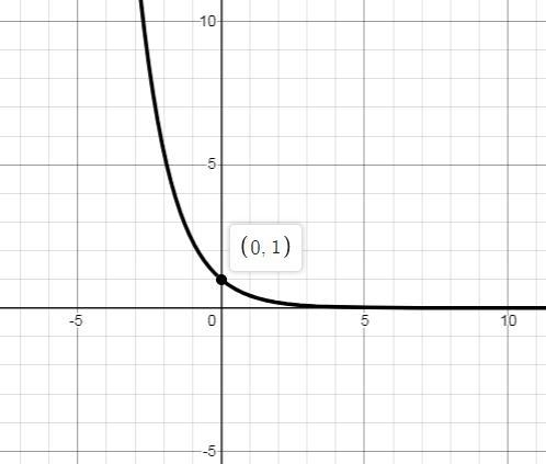 Which facts are true for the graph of the function below? Check all that apply. F-example-1