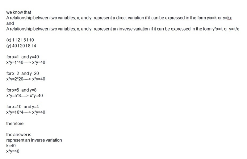 Does the data in the table represent a direct variation or an inverse variation? Write-example-1