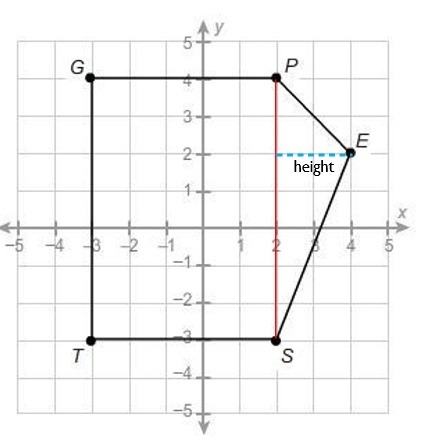 What is the area of this polygon? Enter your answer in the box. units²-example-1