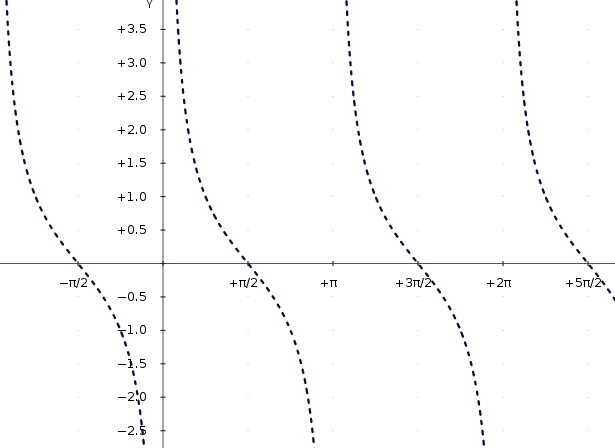 F(x) = cot x PRE CALC HELP PLS?!-example-1