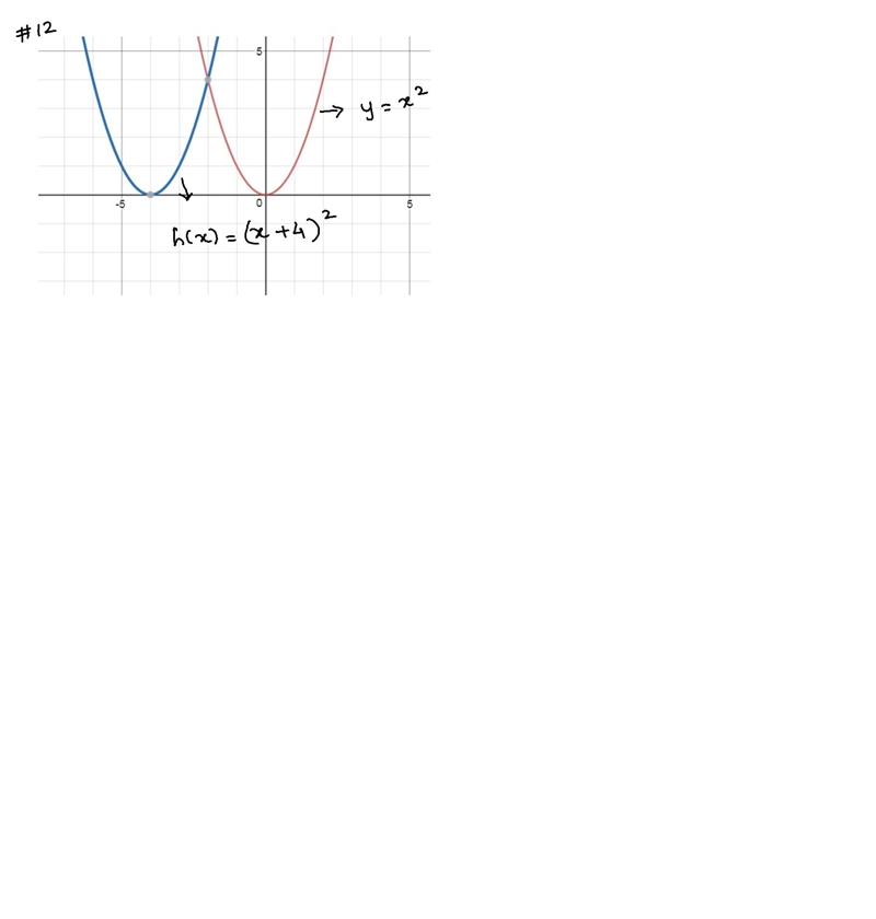 For exercises 9-18, graph the function and its parent function. Then describe the-example-4