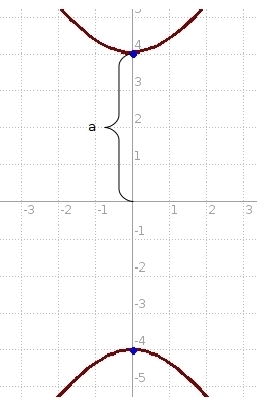 PLEASE HELP WITH PRE-CALC Find an equation in standard form for the hyperbola with-example-1