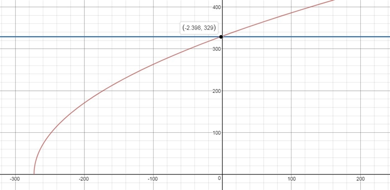 The velocity of sound in air is given by the equation please only answer if you're-example-1