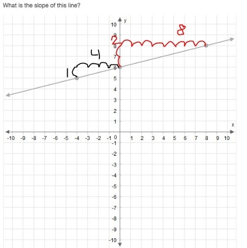 What is the slope of this line? Explanation please along with your answer Mathematics-example-1