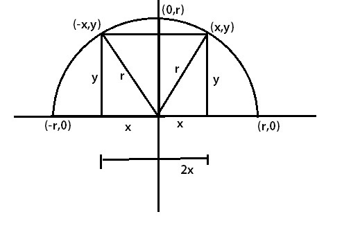 Find the rectangle of largest area that can be inscribed in a semicircle of radius-example-2