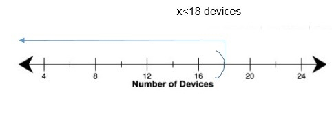 An internet service provider is implementing a new program based on the number of-example-1