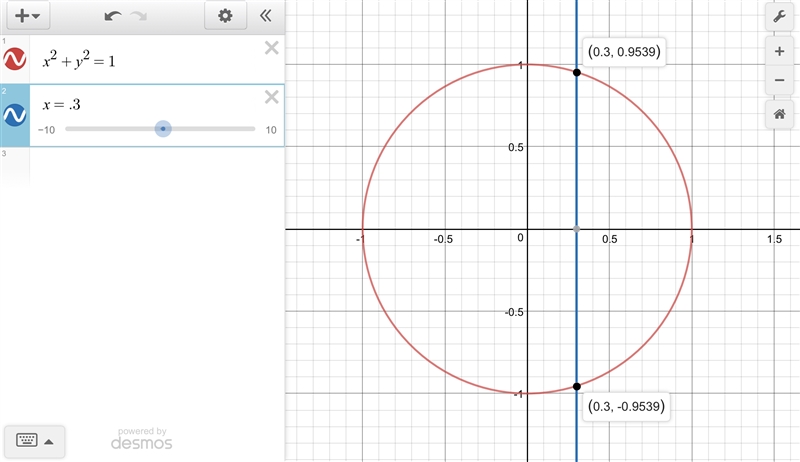 Explain why the equation x^2+y^2=1 does not define y as a function of x-example-1