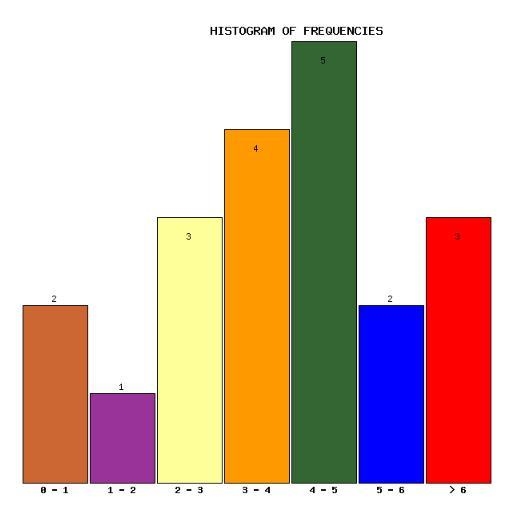 Twenty children were surveyed about the number of hours they play outside in 1 week-example-2