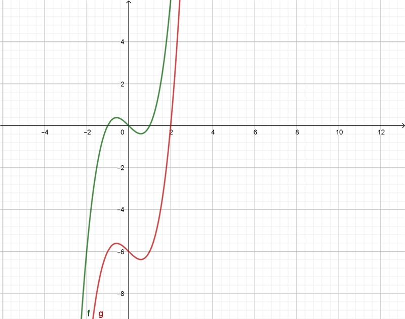 What transformation changes the graph of y= x^3-x-6 into the graph of y=x^3-x?-example-1