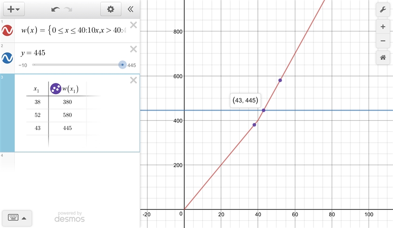 The equation to determine the weekly earnings of an employee at the hamburger shack-example-1