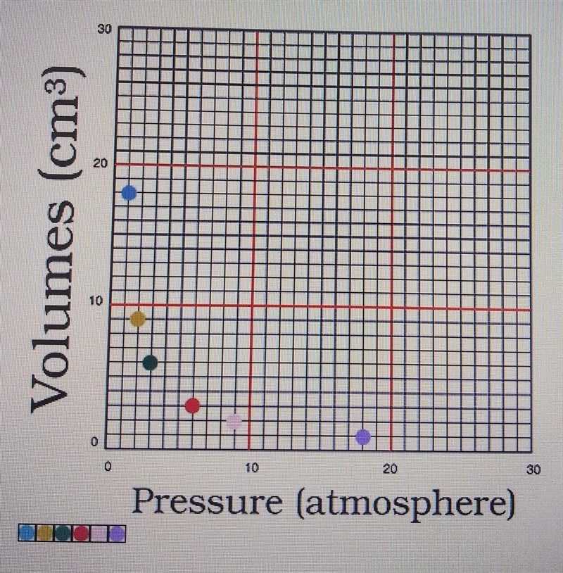 Plot the data points on the graph below. Make sure you use the corresponding color-example-1