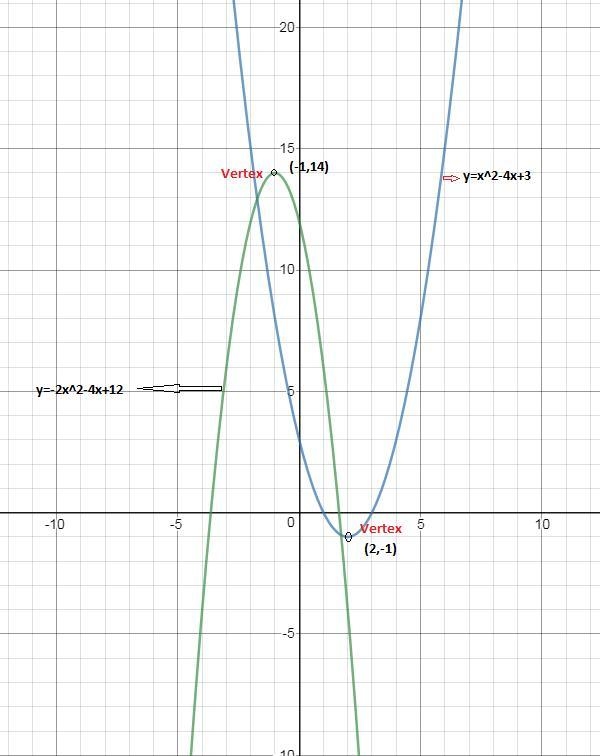 Determine which of the following statements is true concerning the values described-example-1