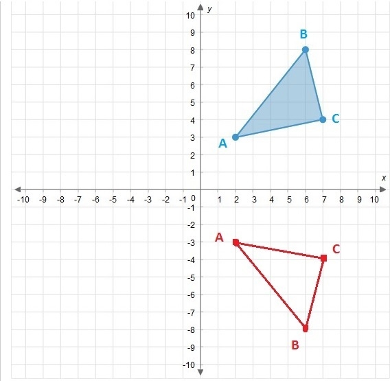 Graph the image of the given triangle after the transformation with the rule (x, y-example-1