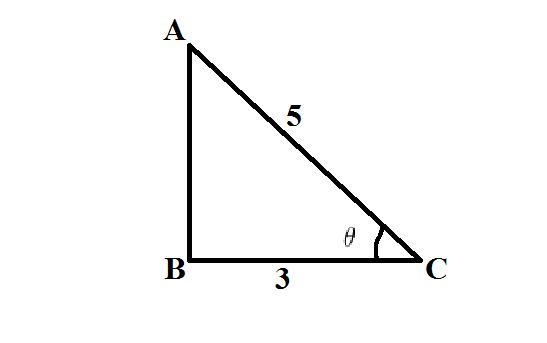 Evaluate tan(cos ^-1 3/5) and assume that all angles are in Quadrant I.-example-1