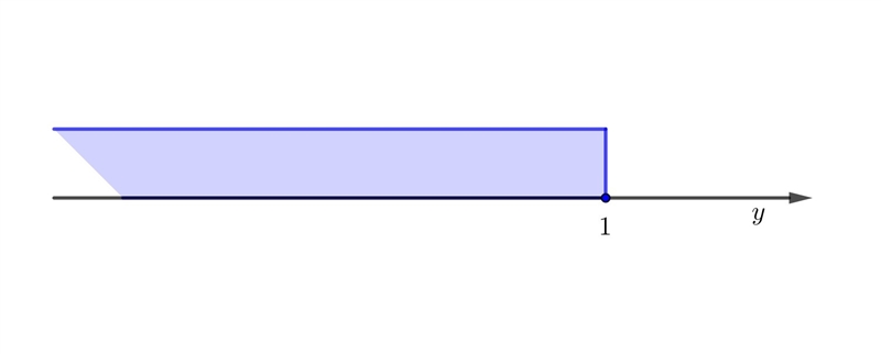 Which value of y is a solution of the inequality? ​ 2y+9≤112y+9≤11-example-1