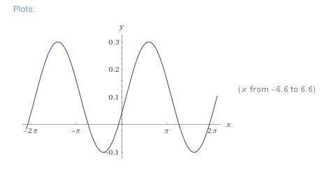 For the function given, state the starting point for a sample period: ƒ(t) = 0.2sin-example-1