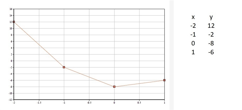 Determine the relationship described in each table. Please help me-example-3