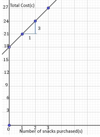 HELP ME I NEED TO ANSWER THIS BEFORE OCTOBER 26!! For each table, identify the independent-example-1