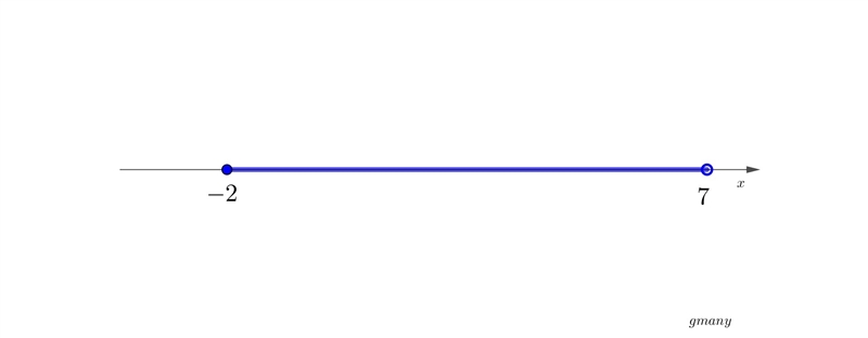 Solve for x. −10<−2x+4≤8-example-1