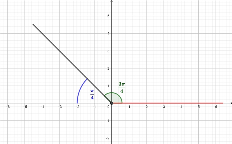 Find the exact values of cos (3pi/4radians) and sin (3pi/4 Radians)-example-1