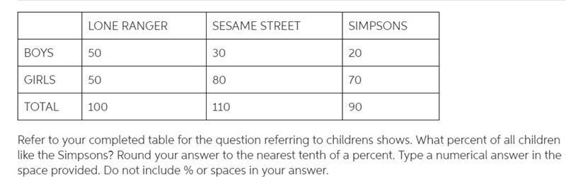 What percent of all children like the Simpsons? Round your answer to the nearest tenth-example-1