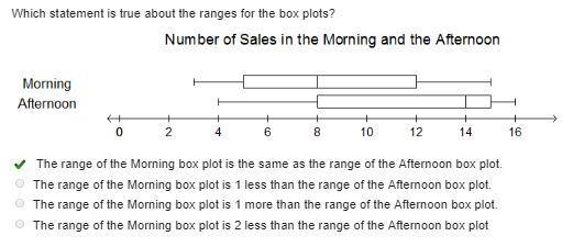 Which statement is true about the ranges for the box plots?-example-1