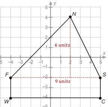 This figure is made up of a rectangle and parallelogram. What is the area of this-example-2