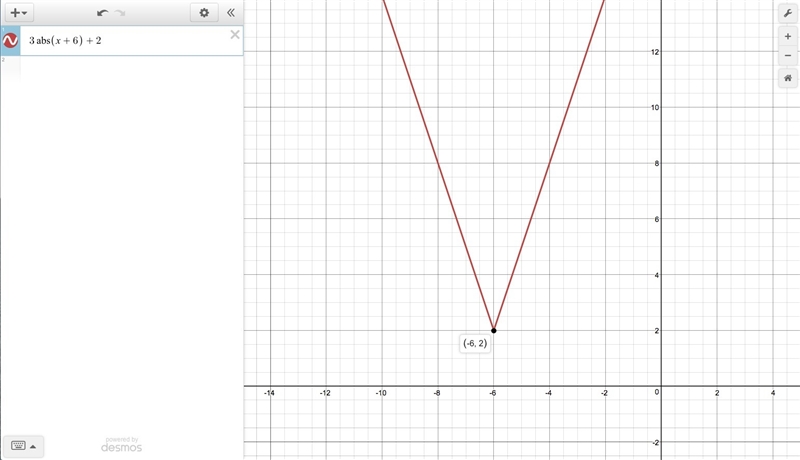 IMAGE ATTACHED Consider the relation y = 3|x + 6| + 2. Which of the following best-example-1