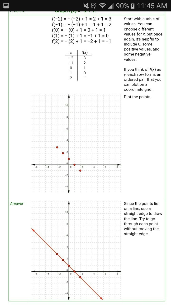 What is the domain of the function shown in the table? A. (–2, 0), (–1, 1), (0, 2), (1, 3) B-example-1