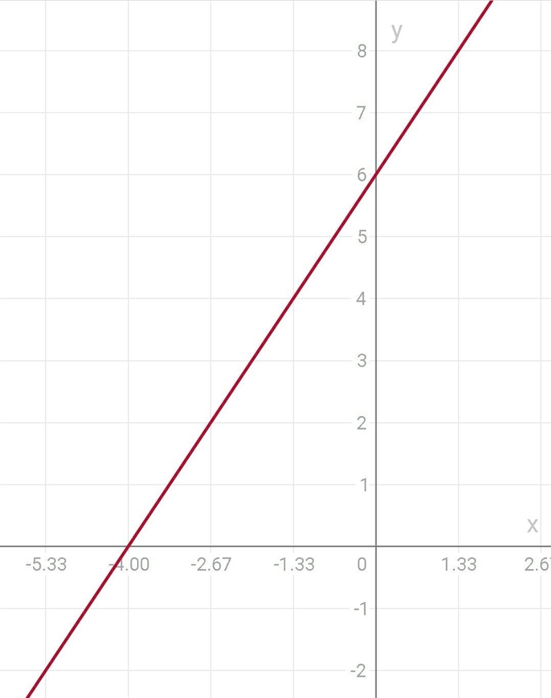 THE THE END END OF OF MY MY LIFE LIFE in math be like... Help me yall!-example-1