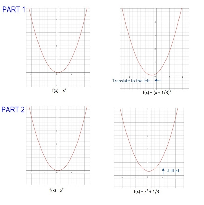 HELP PLZ! I do not understand this!! Let f(x) represent a function. Which descriptions-example-1