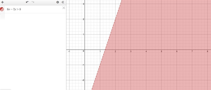 Graph the inequality. Label at least two points (___,___) and (____,___) 6x-2y&gt-example-1