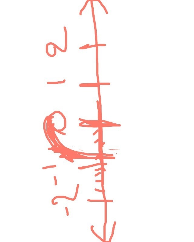 9. Draw the number line graph of 0.4.-example-1