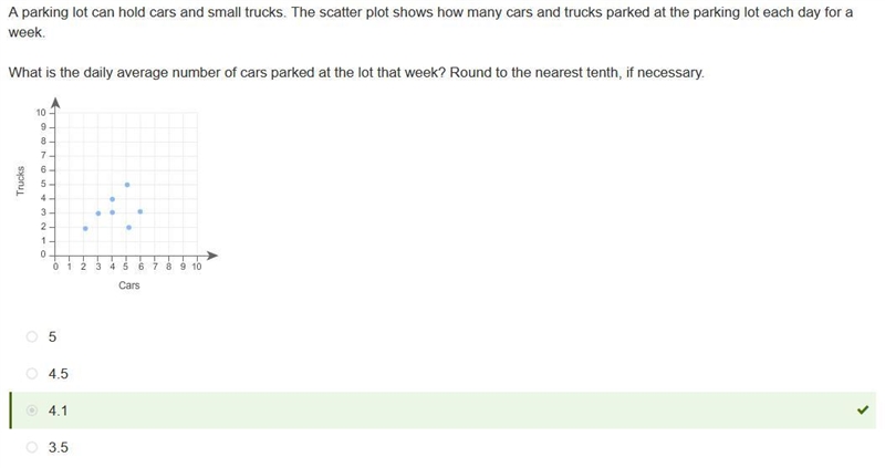 A parking lot can hold cars and small trucks. The scatter plot shows how many cars-example-1