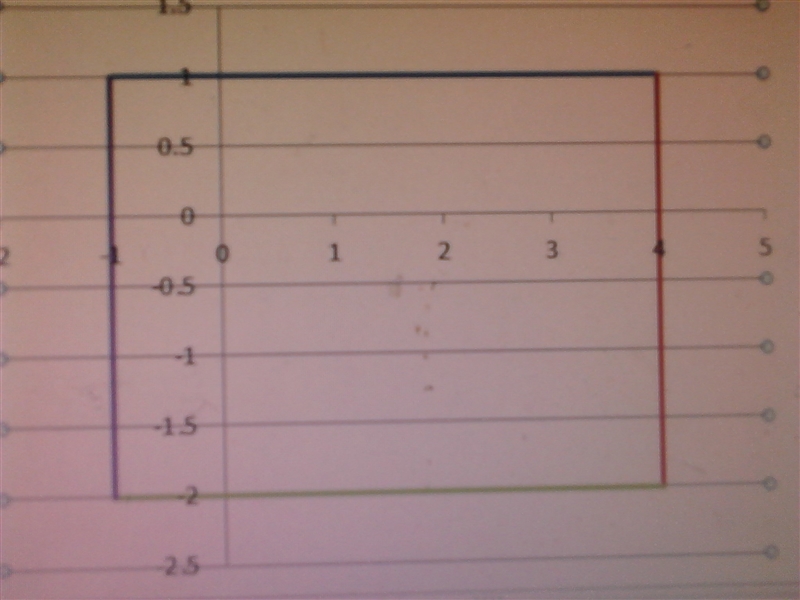 Luiza delivers newspapers in her neighborhood. If you plot the points (−1, 1), (4, 1), (4, −2) and-example-1