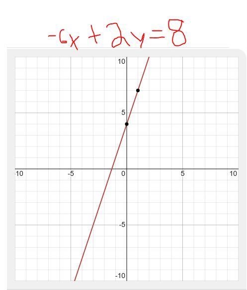 Geometry help needed. :) Classify the lines: -3x + y = -1 -6x + 2y = 8 Question 15 options-example-1