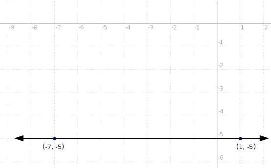 Choose the equation of the horizontal line that passes through the part point (1,-5) A-example-1