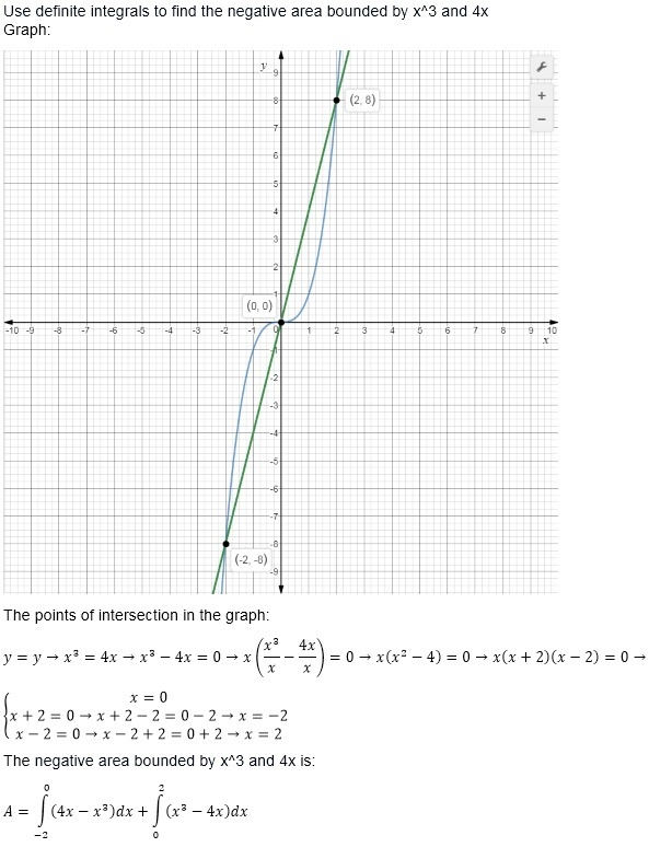 Use definite integrals to find the negative area bounded by x^3 and 4x-example-1