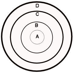 The radius of the bulls-eye of the dartboard is 8 inches. The radius of each concentric-example-1