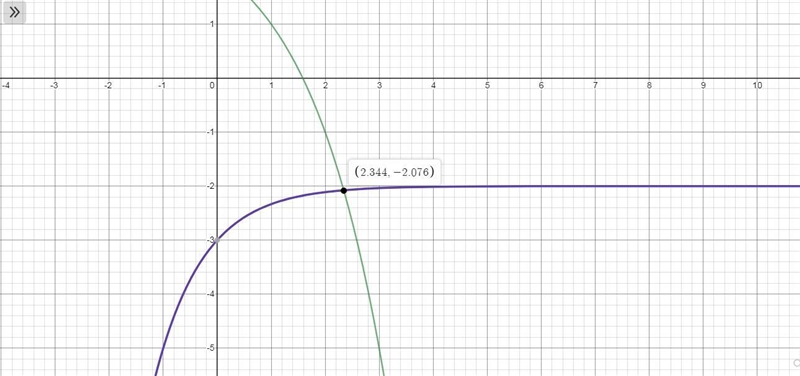 Solve the equation for x by graphing.-example-1