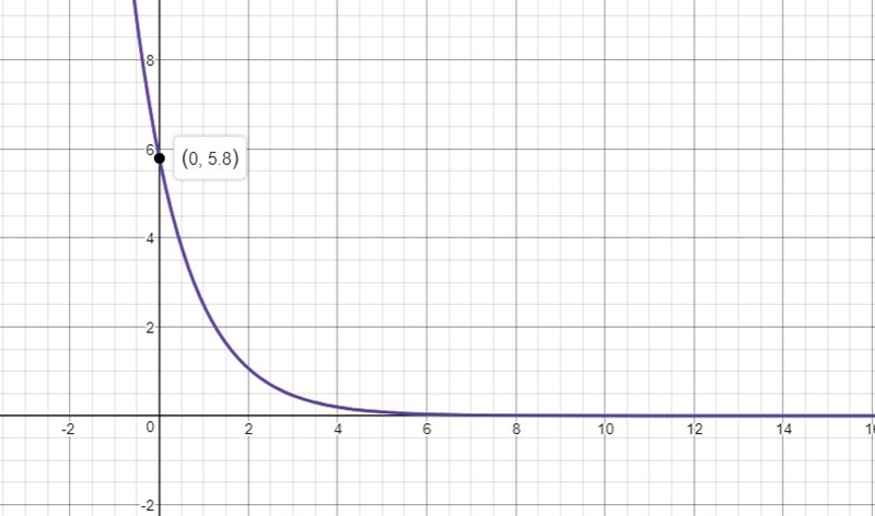 State whether the equation represents exponential growth, exponential decay, or neither-example-1