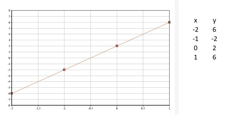 Determine the relationship described in each table. Please help me-example-2