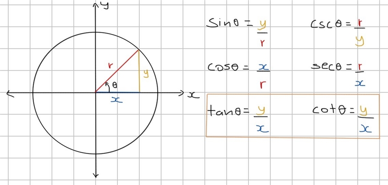 Which of the six trigonometric functions do not depend on the value of r?-example-1