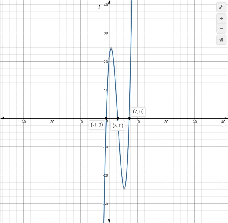 Use the x-intercept method to find all real solutions of the equation. x^3-9x^2+11x-example-1