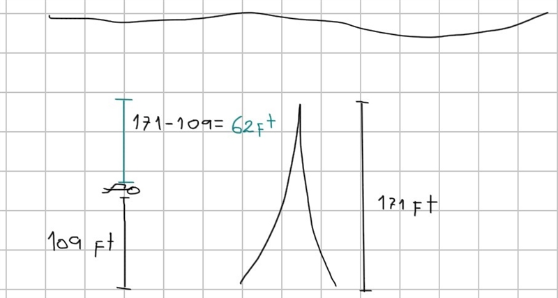 0 ft elevation, diver is underwater at depth of 138 ft. In this area, the ocean floor-example-1