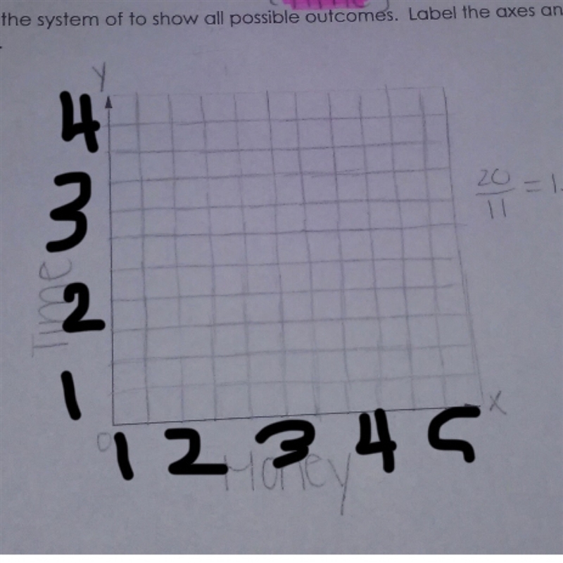 How would i number the graph-example-1