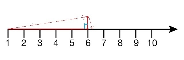 Estimate StartRoot 37 EndRoot 37 to the nearest tenth. Then locate StartRoot 37 EndRoot-example-1