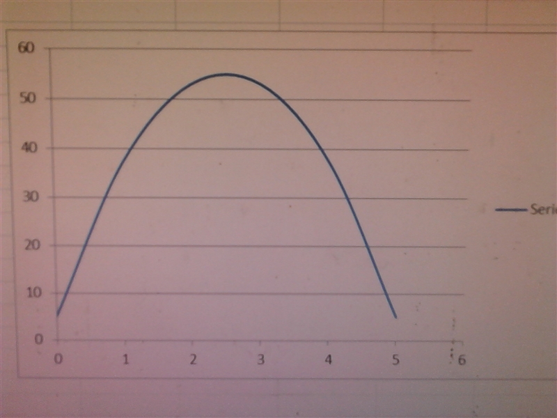 Alex laughed a ball into air the height of the ball can be represented by the equation-example-1