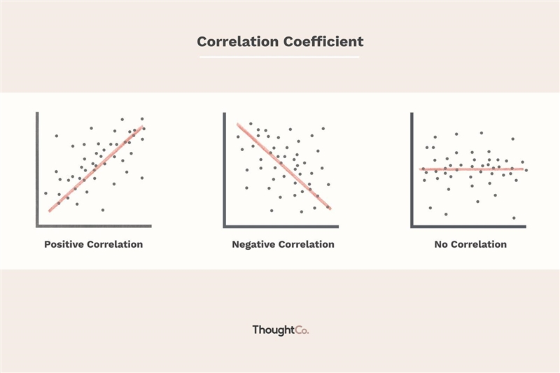 Which type of correlation is suggested by the scatter plot-example-1